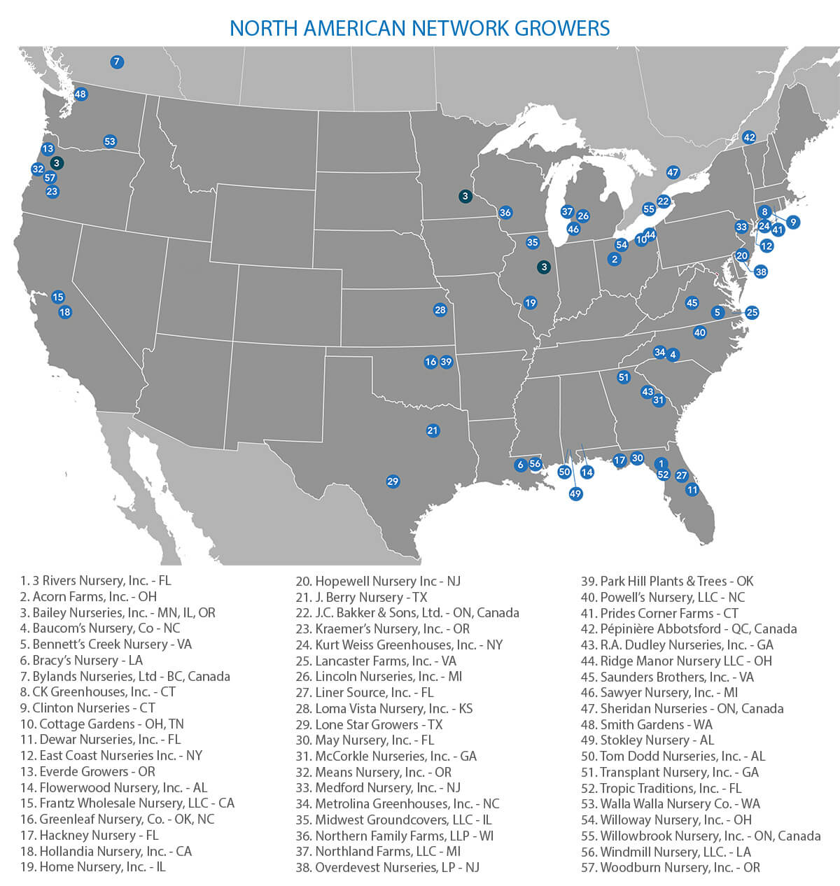 Endless Summer Network Growers